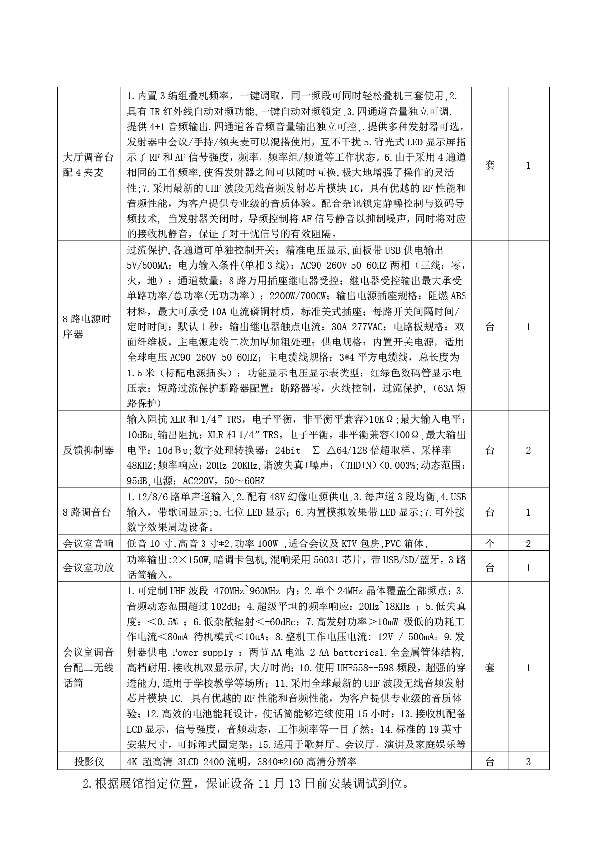 江西省美术馆文创艺术空间 会议投影、音响系统设备及安装服务供应商比选通知2.png