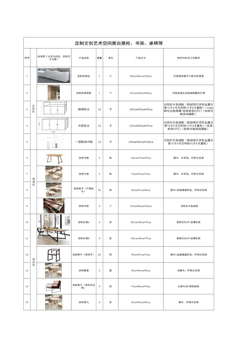 “ 江西省美术馆文创艺术空间 ” 定制文创展台、玻璃展柜、书架、桌椅等 木制产品 及安装服务供应商比选通知3.jpg