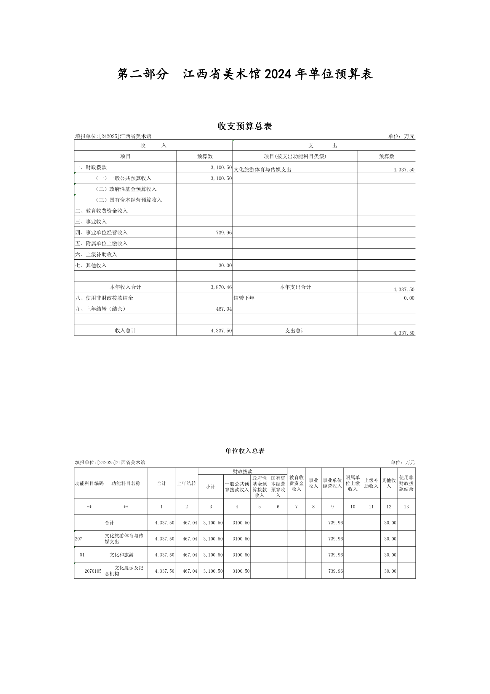 江西省美术馆2024年预算公开(正式)(1)_02.png